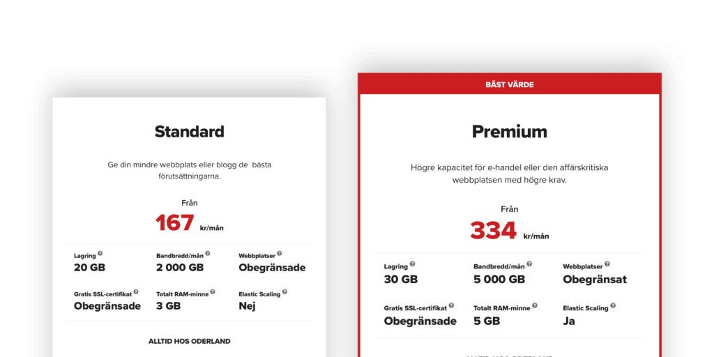 Oderland Packages